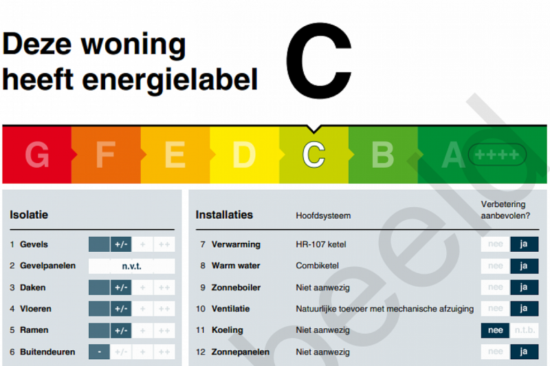 Te veel fouten in nieuwe energielabels HBV Leiden
